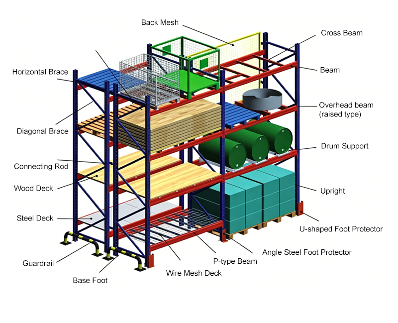 Custom Heavy Duty Racking Warehouse Storage Rack Q235B Steel For Auto Parts Logistics With 1000-4000kg Load