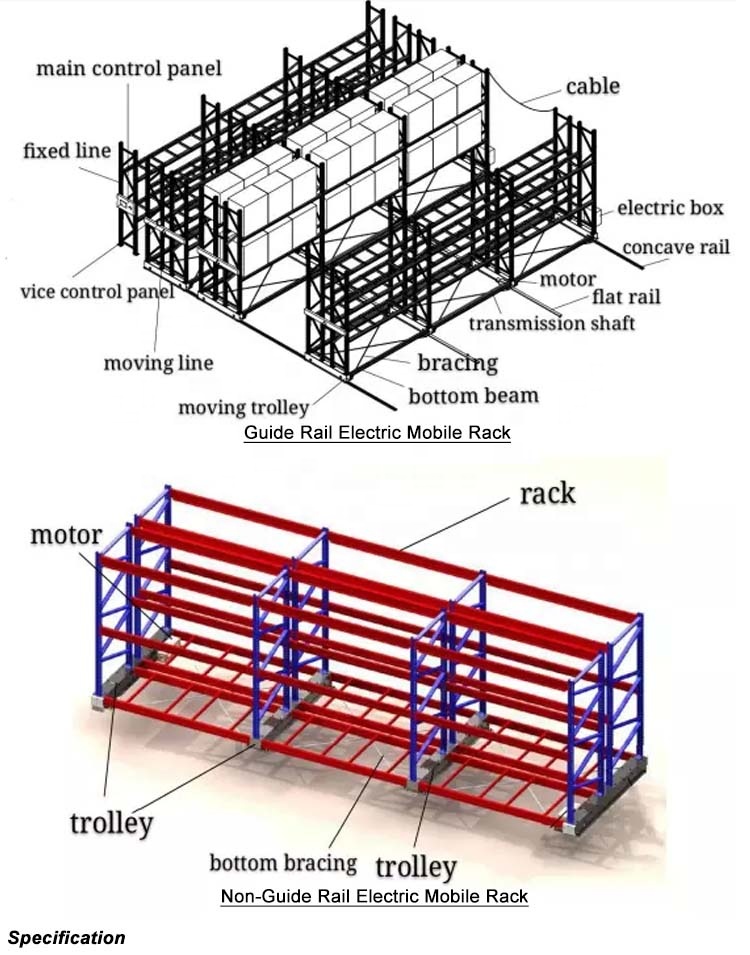 Guide Rail and Non-Guide Rail Specifications