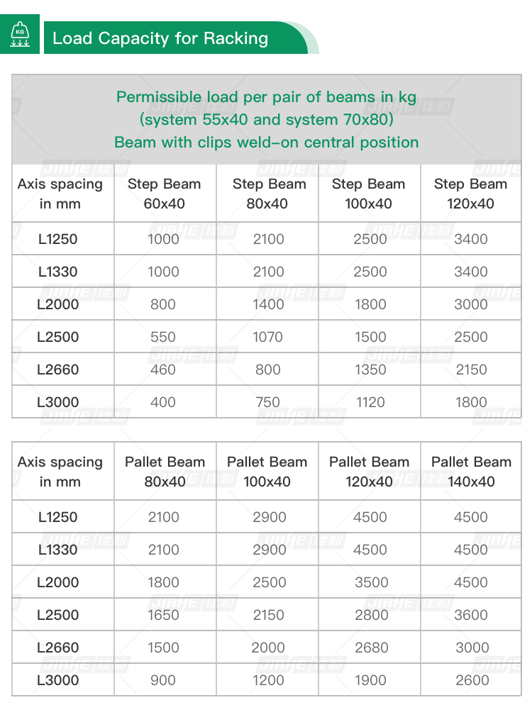 Products Description Image 3