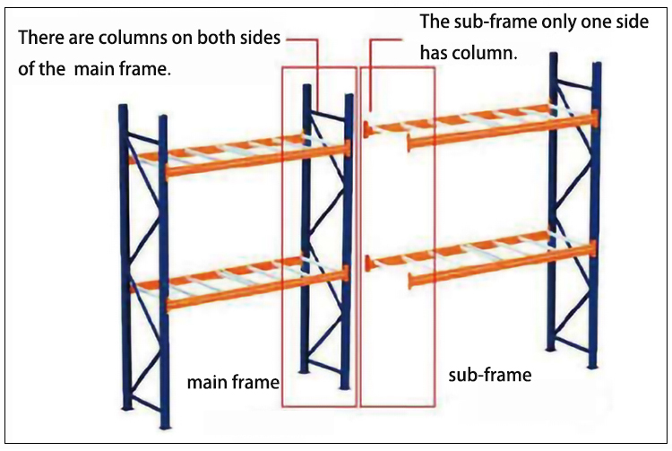 Industrial Racking Assembly