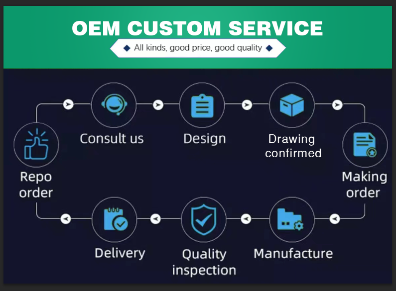 Product Overview