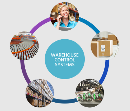 WCS System Architecture