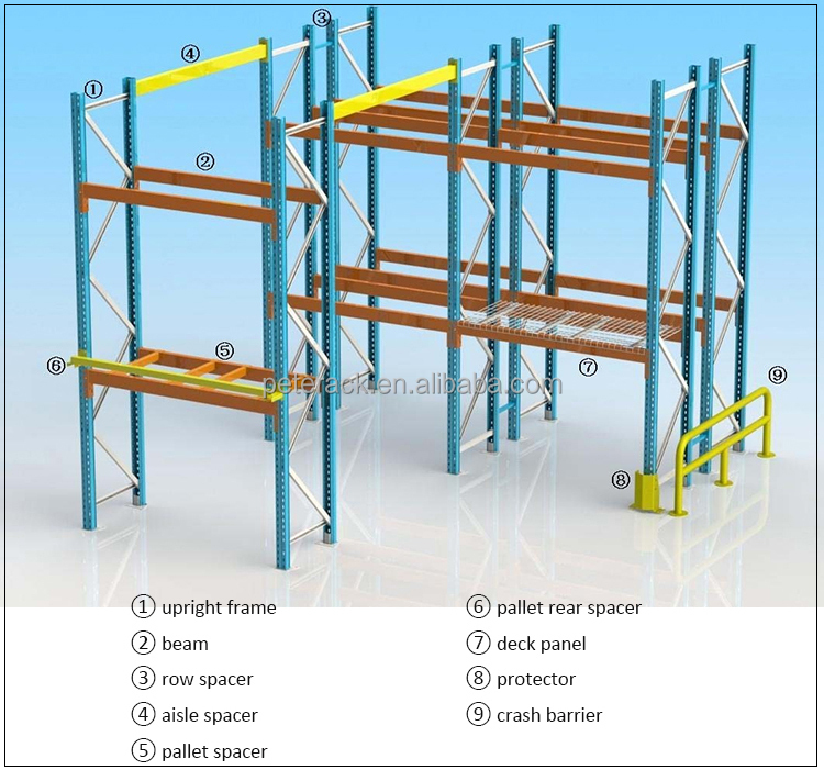 Pallet Rack Structure