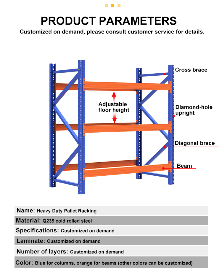 Heavy duty pallet rack detail