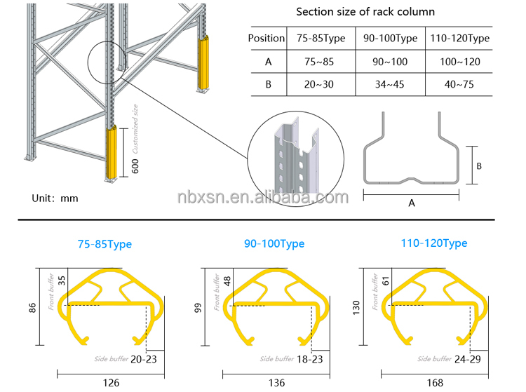 Rack Protection Product Display
